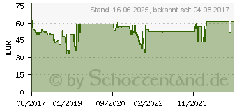 Preistrend fr Chieftec PROTON BDF-400S