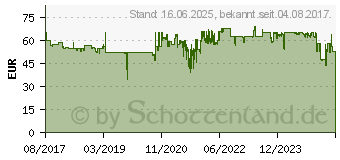 Preistrend fr Chieftec PROTON BDF-500S