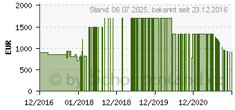 Preistrend fr Lenovo Yoga 510-14IKB (80VB0099GE)