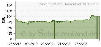 Preistrend fr Xilence Performance X 750W (XN073 / XP750MR9)