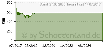 Hardwareschotte ssd