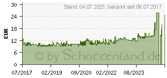 Preistrend fr Digitus Ergonomische Vertikale Funkmaus DA-20155