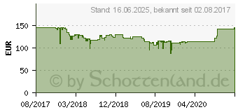 Preistrend fr BENQ 24,5 Zoll Full-HD LED-Monitor GL2580H