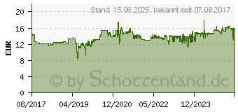 Preistrend fr HP Tinte 303 schwarz (T6N02AE)