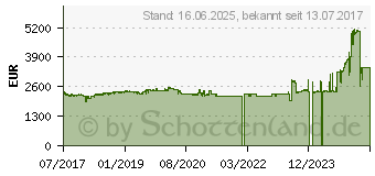 Preistrend fr Intel Xeon Gold 6134 Box (BX806736134)