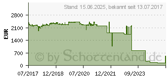 Preistrend fr Intel Xeon Gold 6134