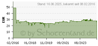 Preistrend fr JVC CS-DR420 CSDR420