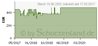 Preistrend fr Lenovo IdeaPad 320-17AST