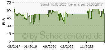 Preistrend fr Chieftec PROTON Serie BDF-x00S