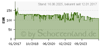 Preistrend fr EDIFIER R1280DB BT 2.0 bn (42024) (R1280DB WOOD)