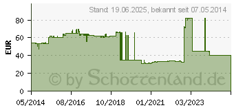 Preistrend fr ZEBRA - Druckwalze - fr ZT400 Series ZT420 (P1058930-081)