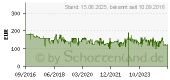 Preistrend fr LG MH 6535 GIS Mikrowelle (1000 Watt)