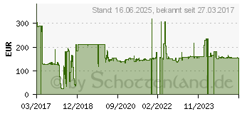 Preistrend fr 3M Blickschutzfilter fr 31.5 Breitbild-Monitor (7100119016)