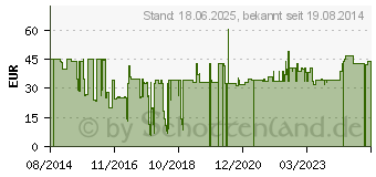 Preistrend fr MONACOR ATT-212/WS ELA-Einbau-Lautstrkesteller (17.3670)