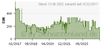 Preistrend fr LENOVO Festplatte - 1.2 TB - Hot-Swap (01DC407)