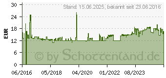 Preistrend fr INTELLINET INT 714020 - 10 4-fach Steckdosenleiste, Schutzkontakt