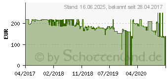 Preistrend fr Acer 27 Zoll Full-HD LED-Monitor SA270 (UM.HS0EE.001)