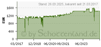 Preistrend fr EATON 5SC 3000i R/T (5SC3000IRT)