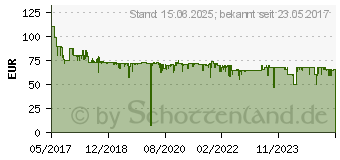 Preistrend fr MICROSOFT Surface Pen platin grau - mit 4096 Druckstufen (EYU-00010)