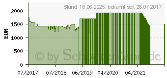 Preistrend fr Dell XPS 15 9560 2017 (9560-1554)