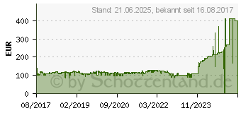 Preistrend fr Canon SELPHY CP1300 schwarz