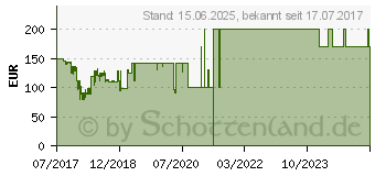 Preistrend fr Gigaset GS170 16GB schwarz