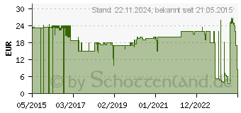 Preistrend fr LINDY LAN-Portblocker grn Packung mit 20 20er (40473)