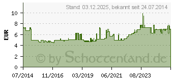 Preistrend fr STEINEL 006778 Heiklebesticks 11 mm 250 mm Transparent-Gelb 10 St.