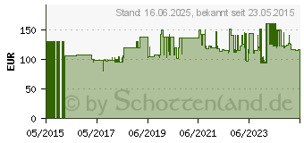 Preistrend fr TOPSTAR -topstar-hocker-sitness-bob-blau- SU49 BR6 (SU49BR6)