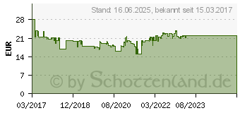 Preistrend fr ANSMANN Future T200F LED Taschenlampe (1600-0138)