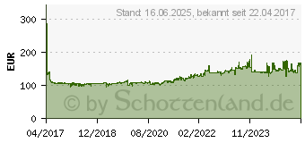 Preistrend fr Continental VanContact 4Season 8-PR 225/70 R15 112R