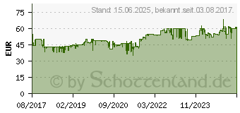 Preistrend fr Fractal Design Focus G blau