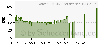 Preistrend fr Huawei E5573Cs-322 schwarz (51071MTG)