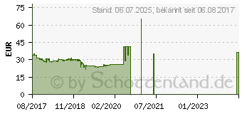 Preistrend fr Cherry Strait Black 3.0 deutsch (JK-0360DE)