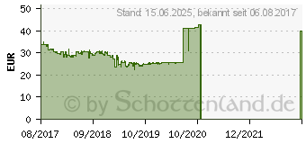 Preistrend fr Cherry Strait 3.0 DE silber (JK-0350DE)