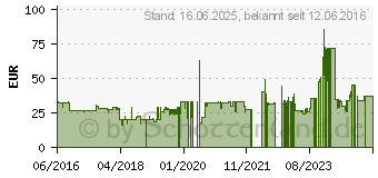 Preistrend fr Pioneer SE-CL722T rot (SE-CL722T-R)