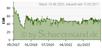 Preistrend fr Panasonic ER-GK60 silber/schwarz (ER-GK60-S503)