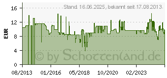 Preistrend fr LINDY USB 3.0 Adapter Typ A 90 grad nach unten Stecker - Kupplung (71260)