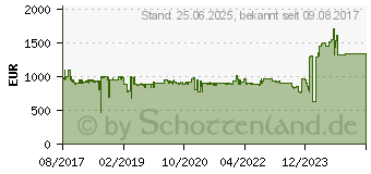 Preistrend fr Viewsonic 27 Zoll 4K UHD Monitor VP2785-4K