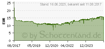 Preistrend fr EPSON Tinte 202 schwarz (C13T02E14010)