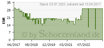 Preistrend fr HAMA Portfolio Fold fr Apple iPad 9.7 (2017) schwarz mit Standfunktion in zwei Stufen (00173525)