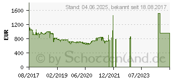 Preistrend fr NETGEAR XS712T gemanaged L3 10G Ethernet (100/1000/10000) Schwarz (XS712T-200NES)