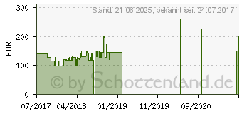 Preistrend fr Lenovo Tab10 TB-X103F (ZA1U0006DE)