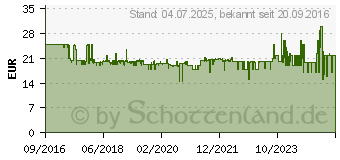 Preistrend fr AEG Staubsauger-Kombi-Set AEG 9001683375 (900 168 337)