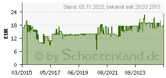 Preistrend fr ALLOCACOC PowerCube Extended 3 m inkl. 3 m Kabel rot Type F (1307/DEEXPC)