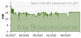 Preistrend fr RAVENSBURGER Fang den Hut! (26736)