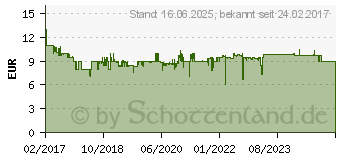 Preistrend fr KOSMOS Exit - Das Spiel - Die verbotene Burg (692872)