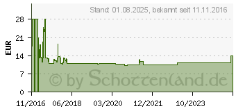 Preistrend fr LOGILINK Monitor-Erhhung 25,4 cm (10 ) - 61,0 cm (24 ) (BP0027)