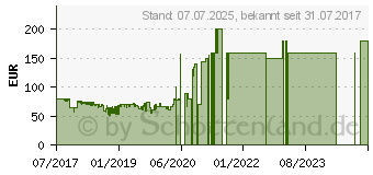 Preistrend fr Devolo dLAN 1200 triple+ Powerline