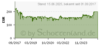 Preistrend fr 4TB Western Digital My Cloud Home (WDBVXC0040HWT-EESN)